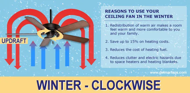 fan direction in winter